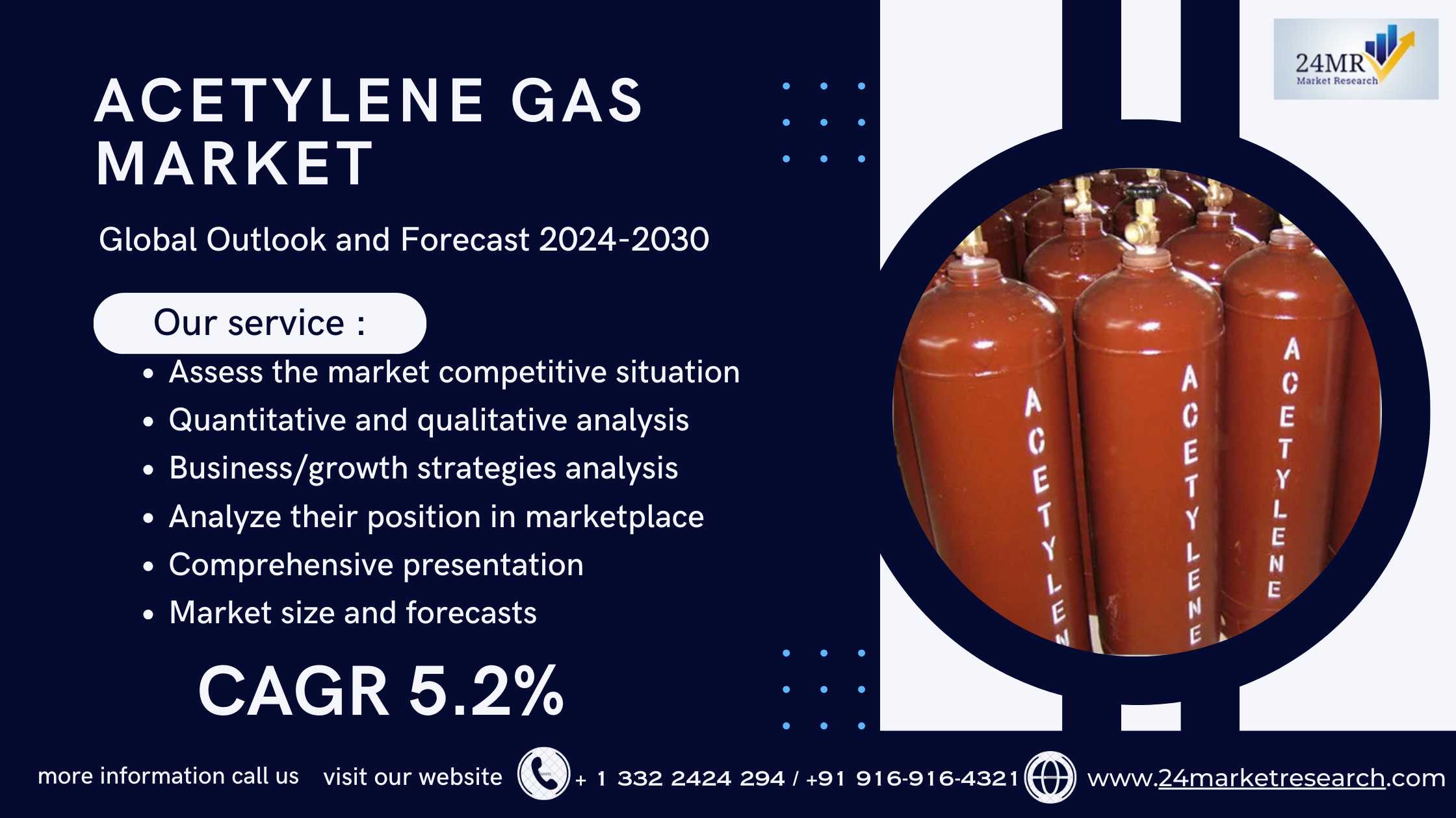 Acetylene Gas Market 2024-2030 by Player, Region, ..