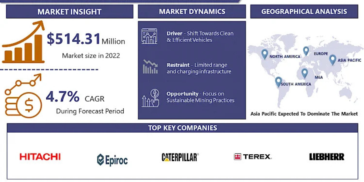 Electric Mining Dump Truck Market: Latest Innovations, 2024 to 2032