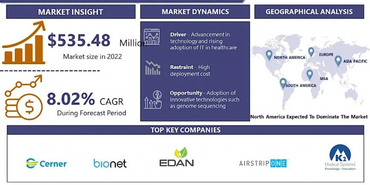 Clinical Perinatal Software Market Booming Worldwide with Latest Trend and Future Scope by 2032 | IMR