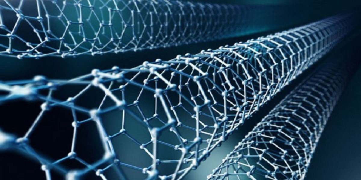 Global Nanocomposites Market Analysis, Trends and Dynamic Demand by Forecast 2024 to 2034