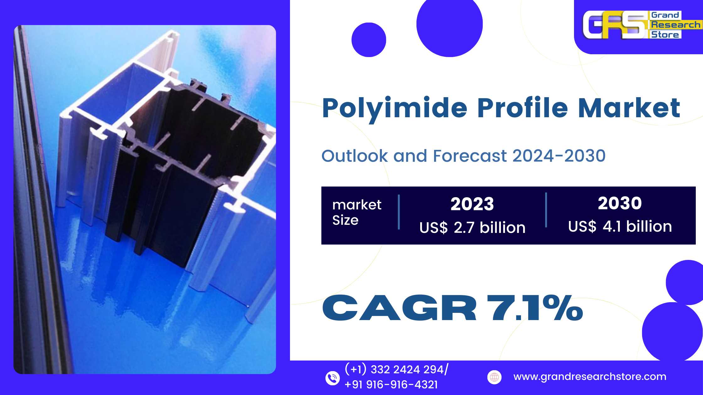 Polyimide Profile Market, Global Outlook and Forec..