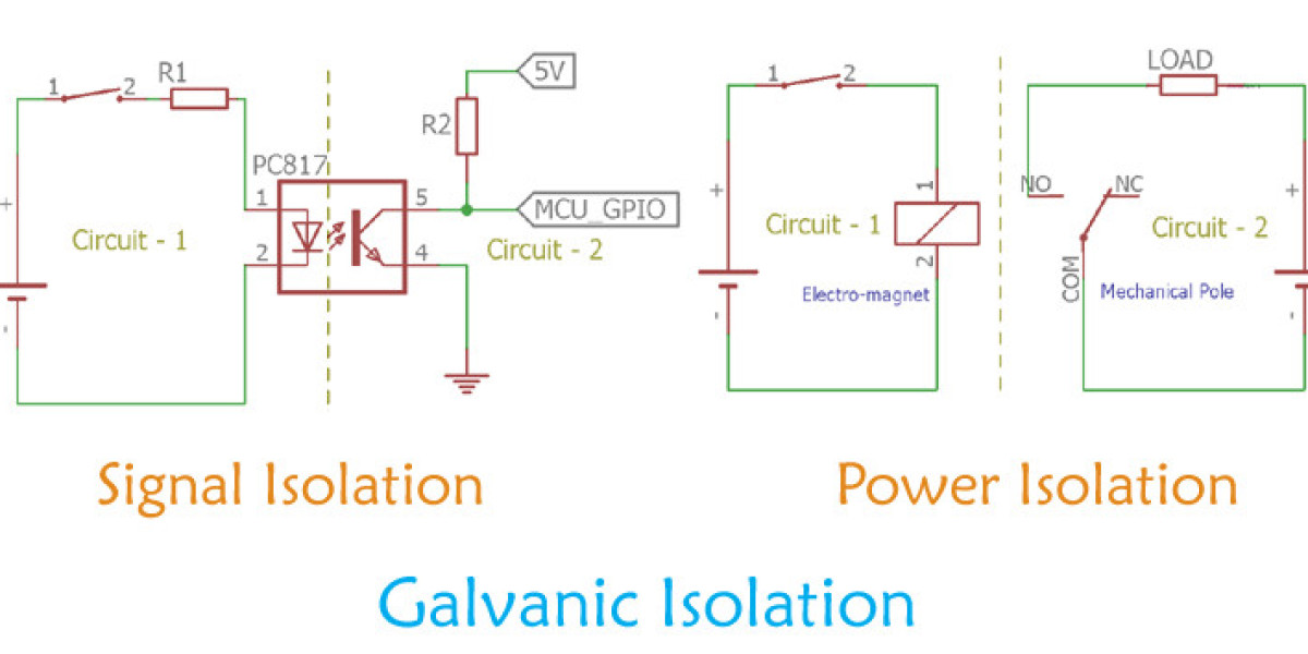 5.2% CAGR Drives Galvanic Isolation Market to US$ 250.3 Million by 2032