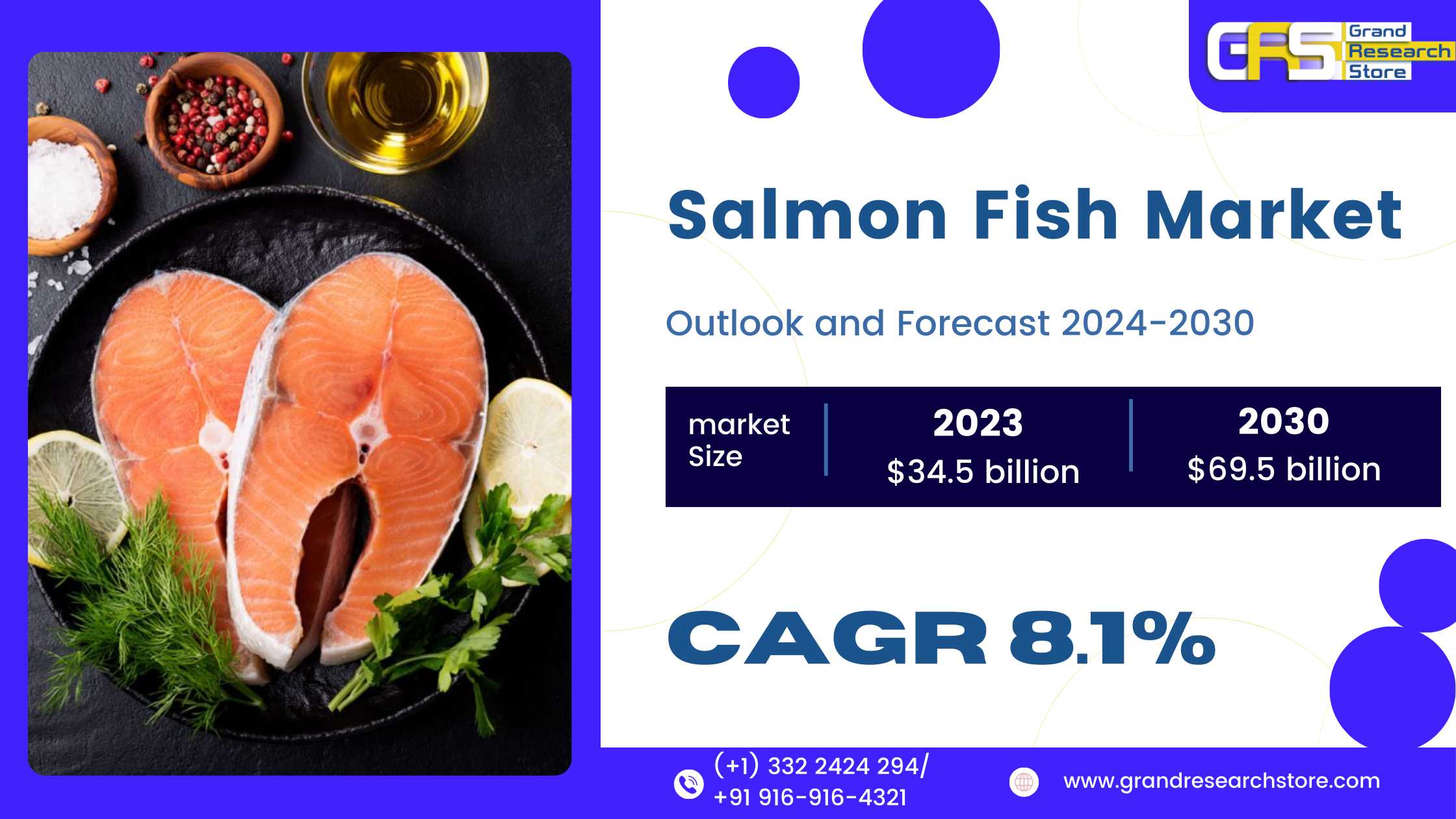 Salmon Fish Market 2024-2030 by Player, Region, Ty..