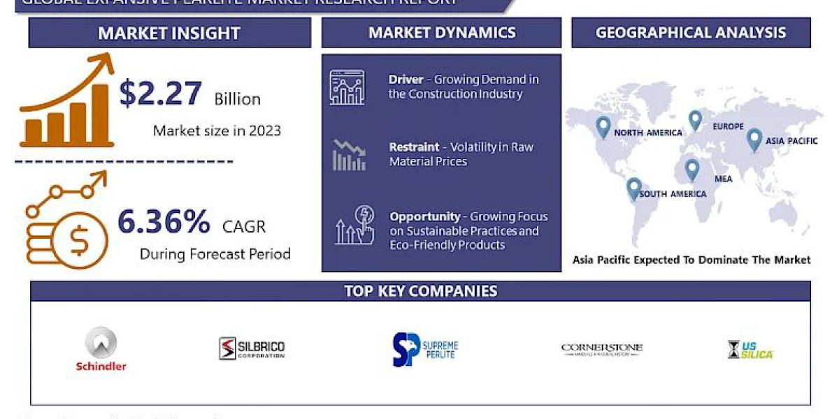 Expansive Pearlite Market Upcoming Business Strategies and Industry Revenue Forecast by 2032