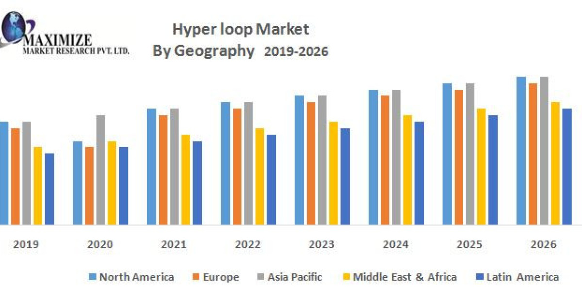 Hyper loop Market Emerging Trend, Advancement, Growth and Business Opportunities