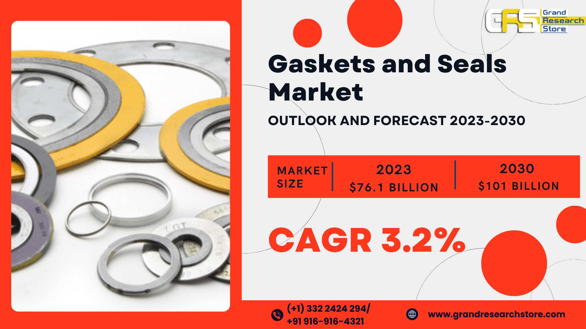 Gaskets and Seals Market 2024-2030 by Player, Regi..