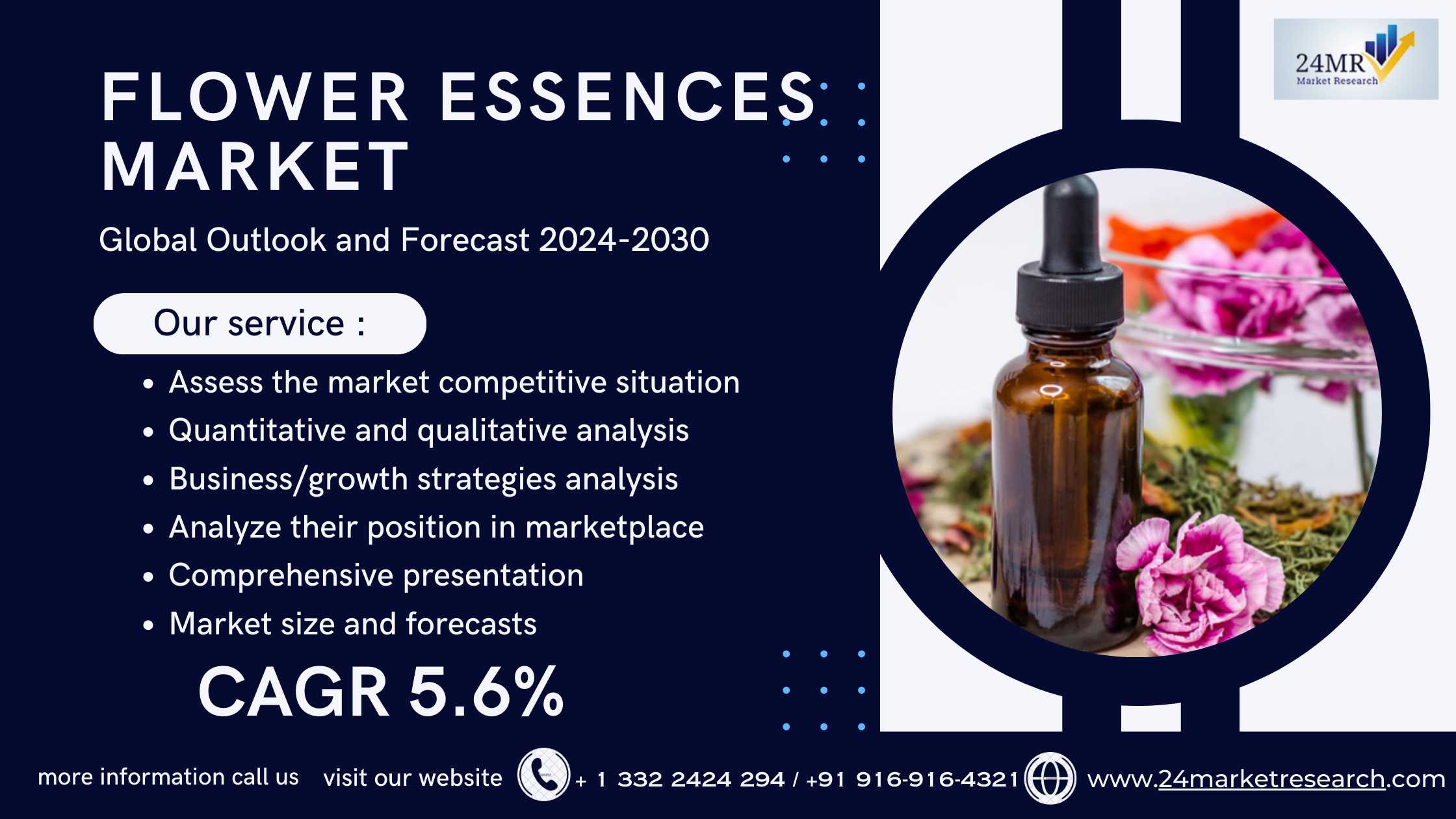 Flower Essences Market 2024-2030 Global by Player,..