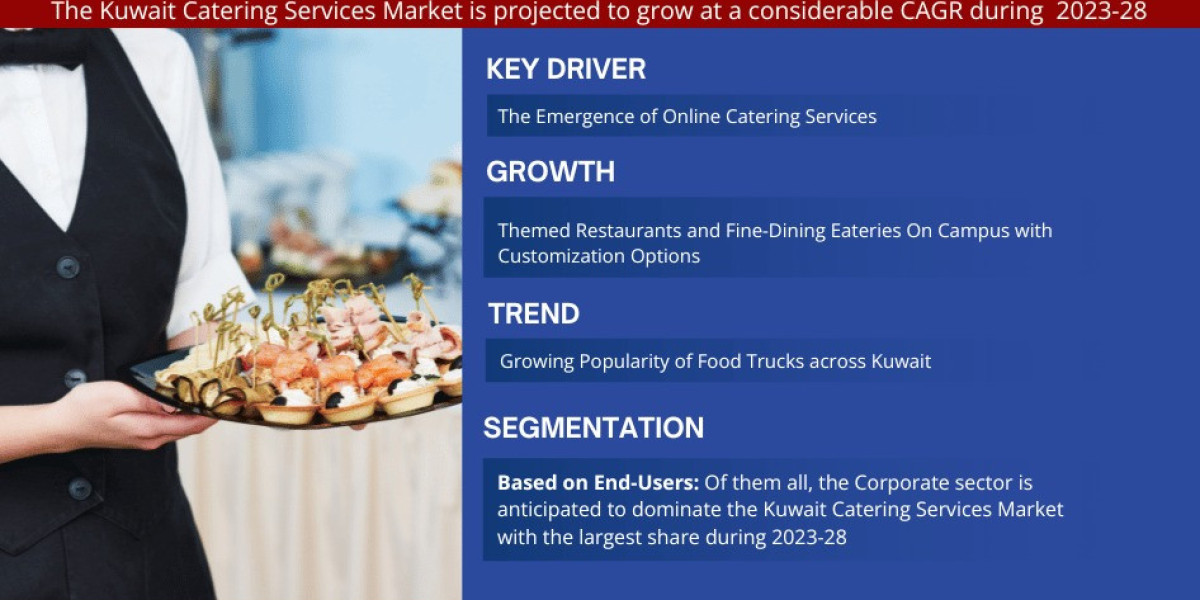 Kuwait Catering Services Market Geographical Share, Top Companies Data, New Innovations, Growth Forecast