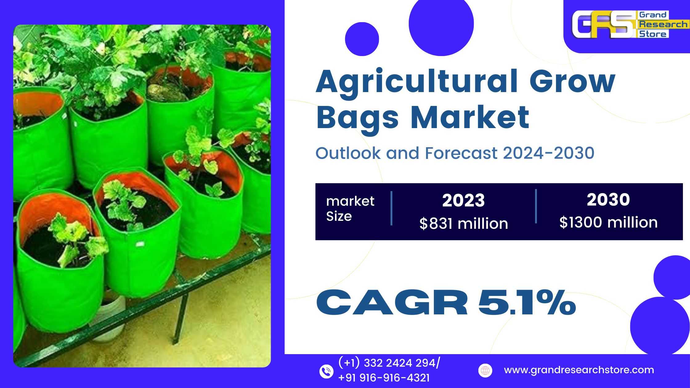 Agricultural Grow Bags Market 2024-2030 by Player,..