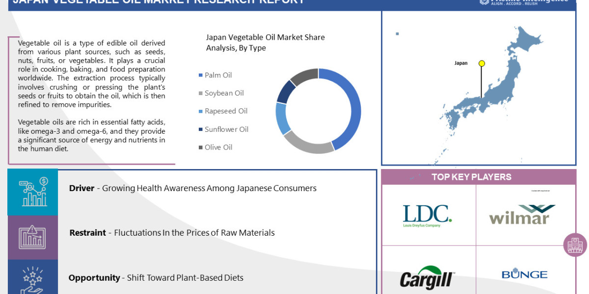 Japan Vegetable Oil Market: Forthcoming Trends and Share Analysis by 2032