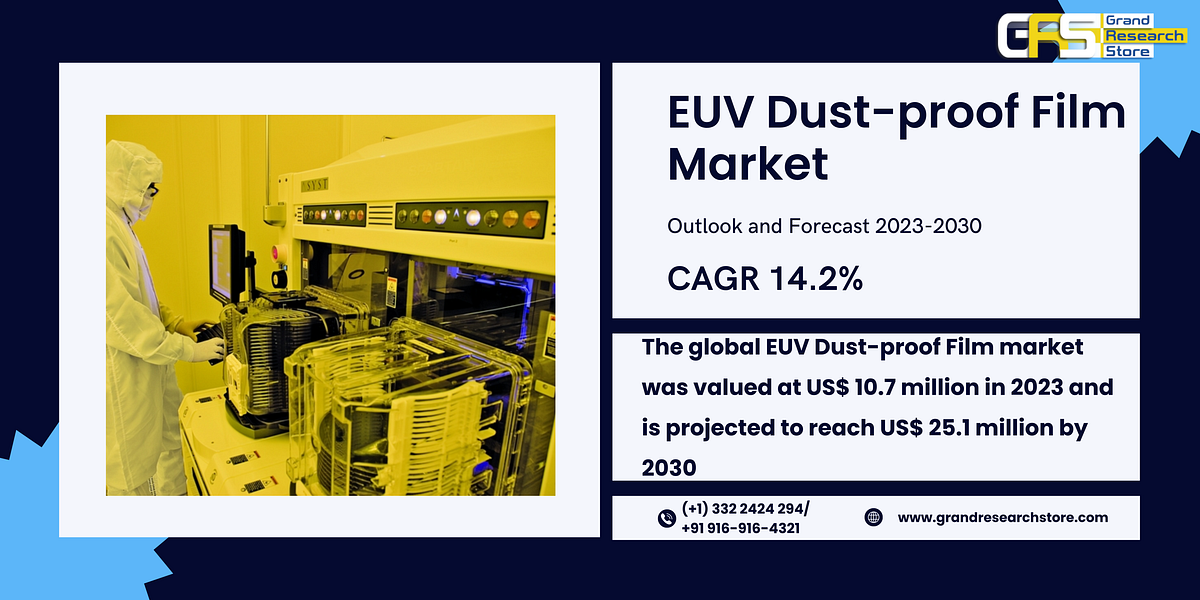 EUV Dust-proof Film Market, Global Outlook and Forecast 2024–2030 - Naikdipti - Medium