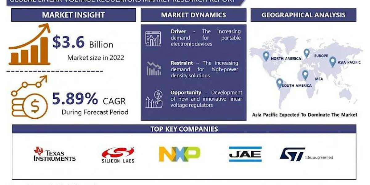 Navigating the Linear Voltage Regulators Market: Challenges and Opportunities