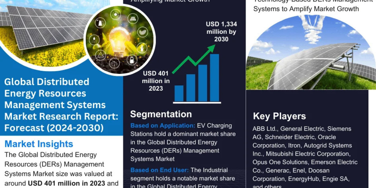 Distributed Energy Resources Management Systems Market –Trends Demand, Growth & Competition Analysis by 2030