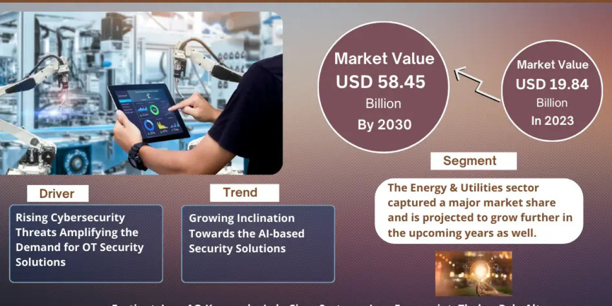 Operational Technology Security Market Size to Hit USD 58.45 billion by 2030