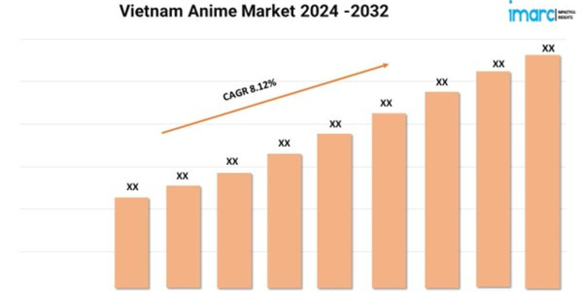 Vietnam Anime Market Share Size Growth, Trends Report 2024-32