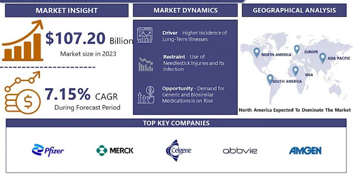 Global Injectable Drug Delivery Devices Market Poised for Considerable Growth, Projected to Reach US$ 1199.58 Billion by
