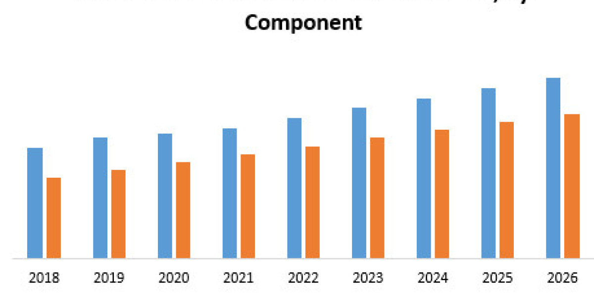 North America Virtual Data Room Market Sector Examination, Scale, Key Drivers, and Long-Term Forecasts