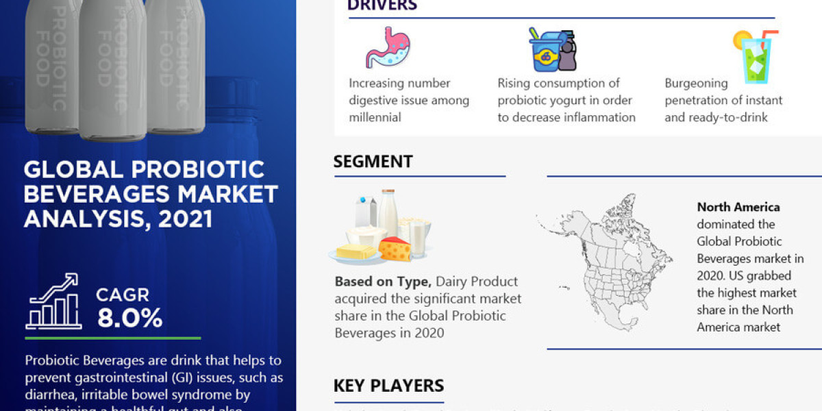 Probiotic Beverages Market Growth, Share, Trends Analysis, Business Opportunities and Forecast 2026: Markntel Advisors