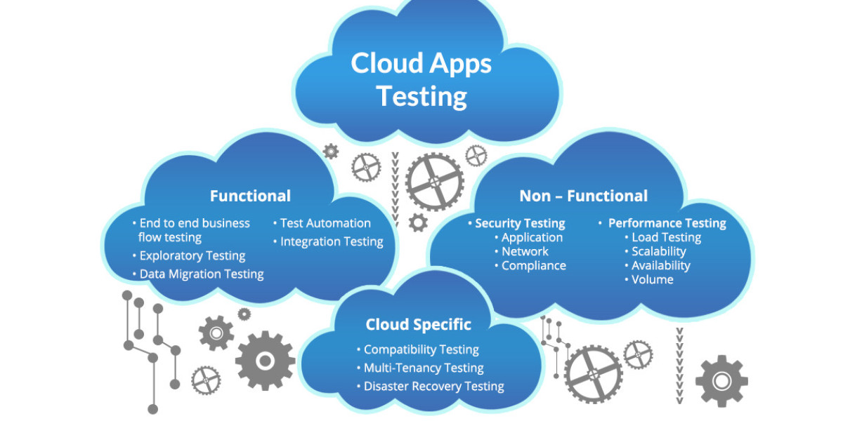 Cloud Testing Market  Size, Share, Segmentation, Analysis and Forecast by 2031