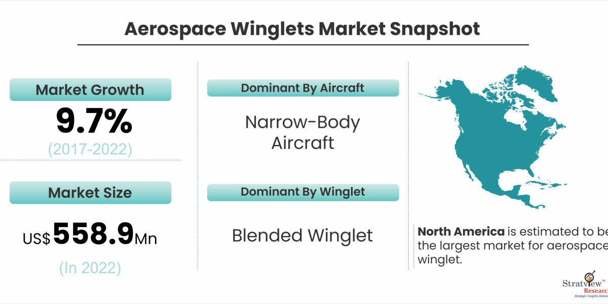 Market Insights: The Impact of Aerospace Winglets on Fuel Savings