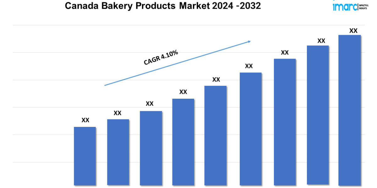 Canada Bakery Products Market Overview, Industry Growth Rate, Research Report 2024-2032