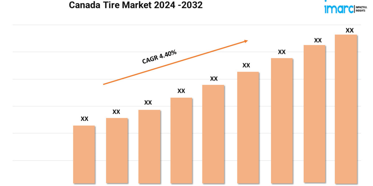 Canada Tire Market Report 2024-2032 | Industry Size, Growth and Latest Insights