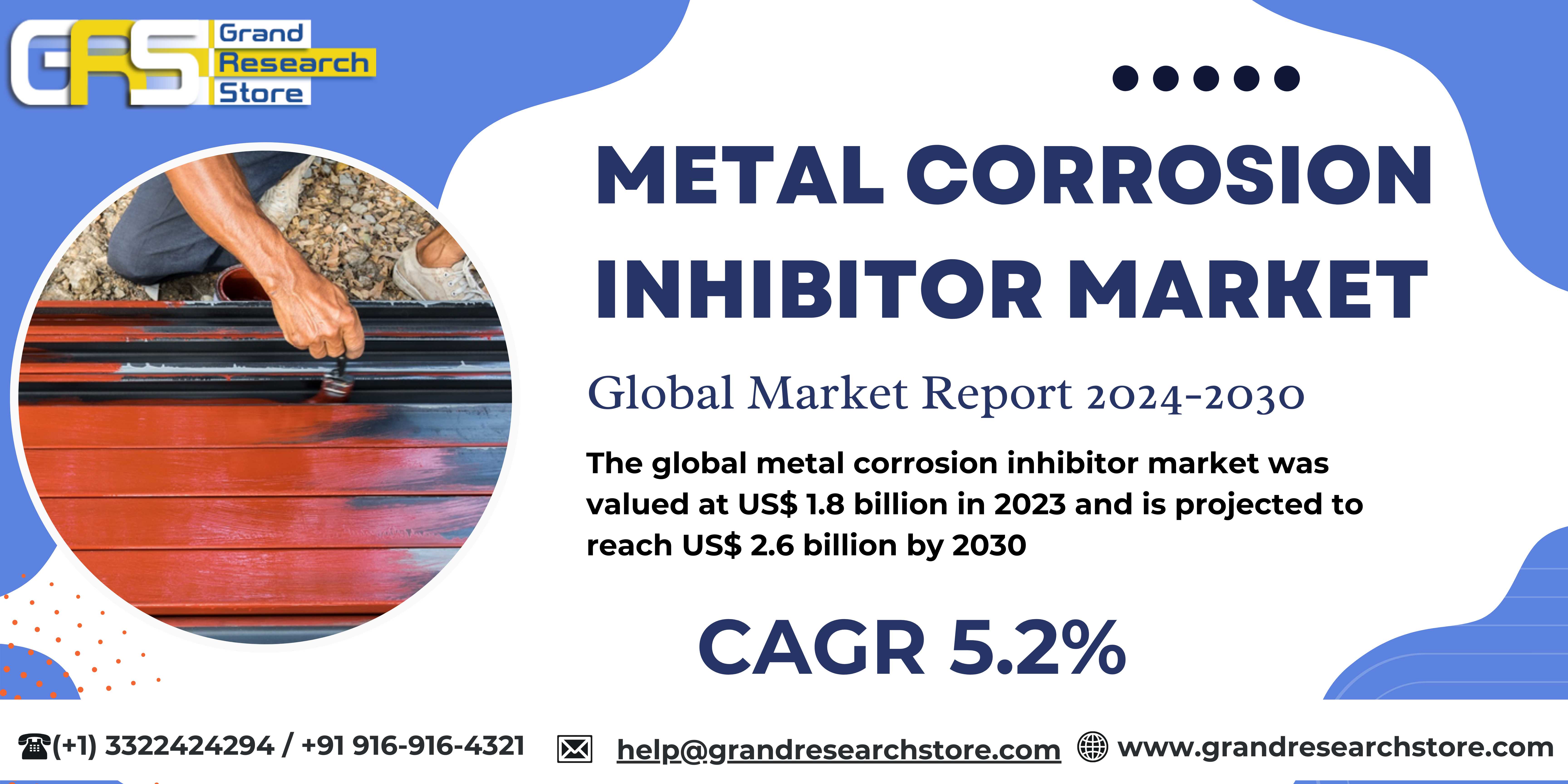 Metal Corrosion Inhibitor Market, Global Outlook a..