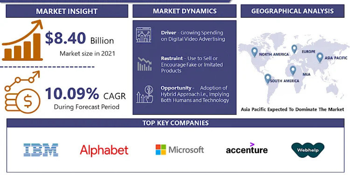 Content Moderation Solutions Market 2024 Report By Key Companies, Regional Analysis and Forecast By 2032 | IMR