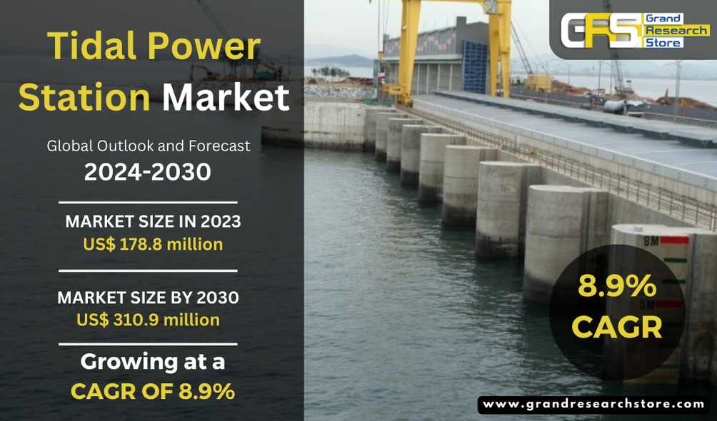 Tidal Power Station Market, Global Outlook and For..