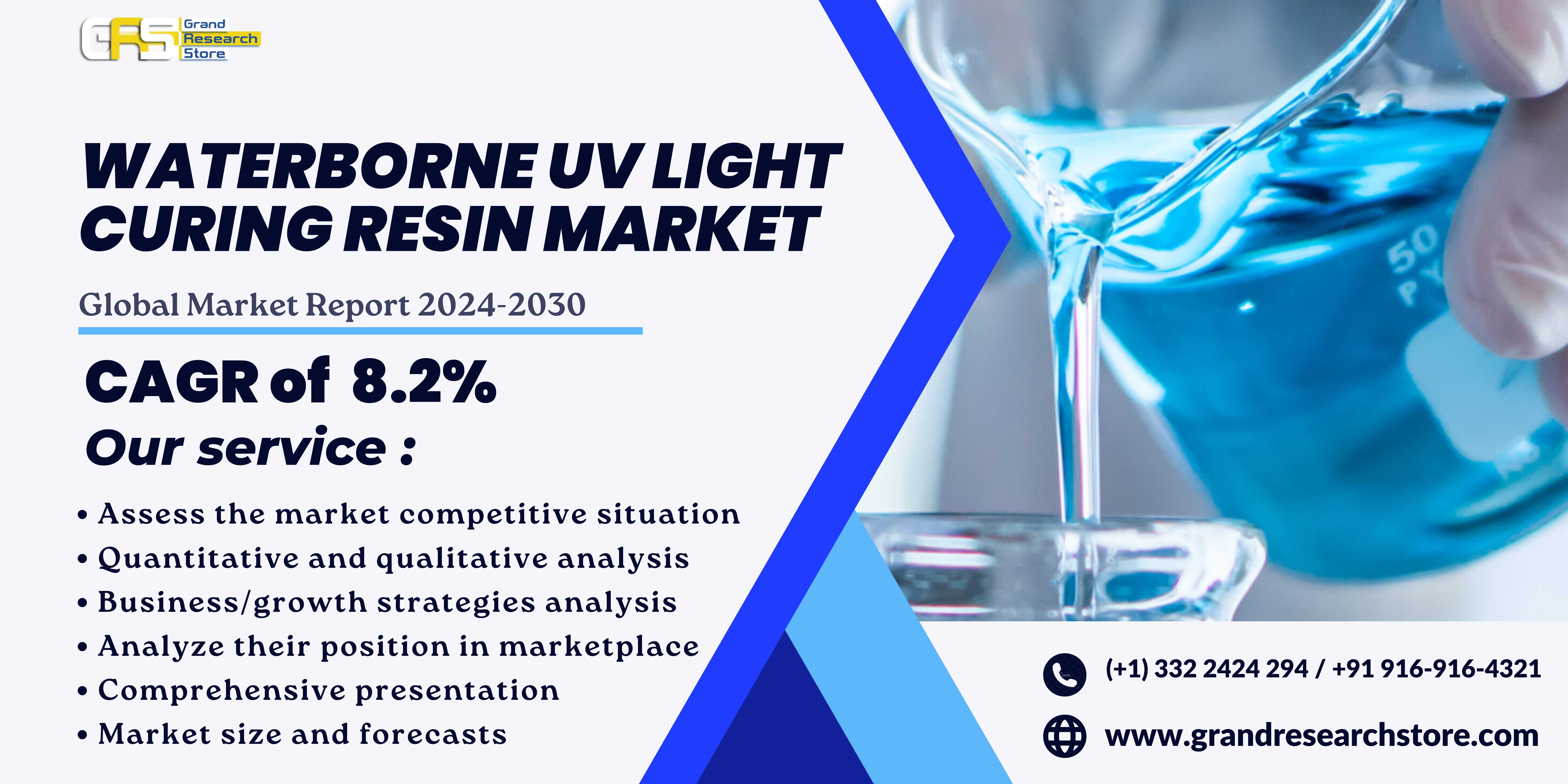 Waterborne UV Light Curing Resin Market, Global Ou..