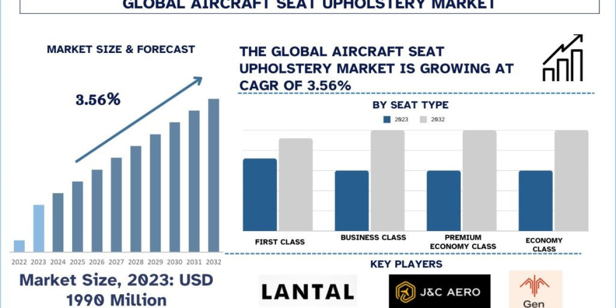 Aircraft Seat Upholstery Market Size, Share, Growth, Trends and Forecast to 2032