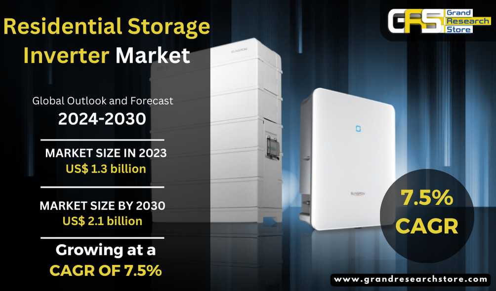 Residential Storage Inverter Market, Global Outloo..