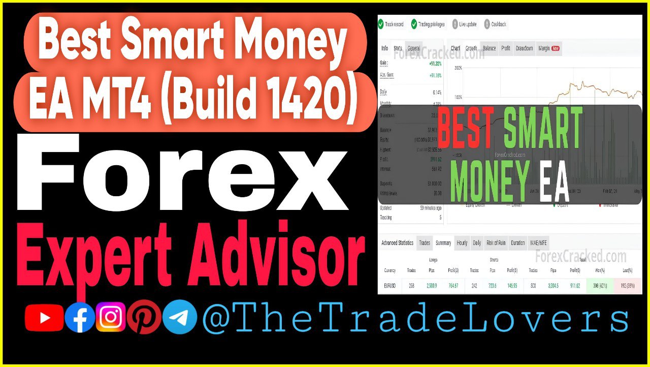 Best Smart Money EA MT4 Sets (Works on Build 1420) | Forex Robot | MT4 Expert Advisor - Payhip