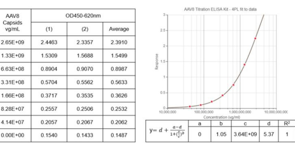 Creative Diagnostics Launches Comprehensive ELISA Based Assays for Vaccine Development