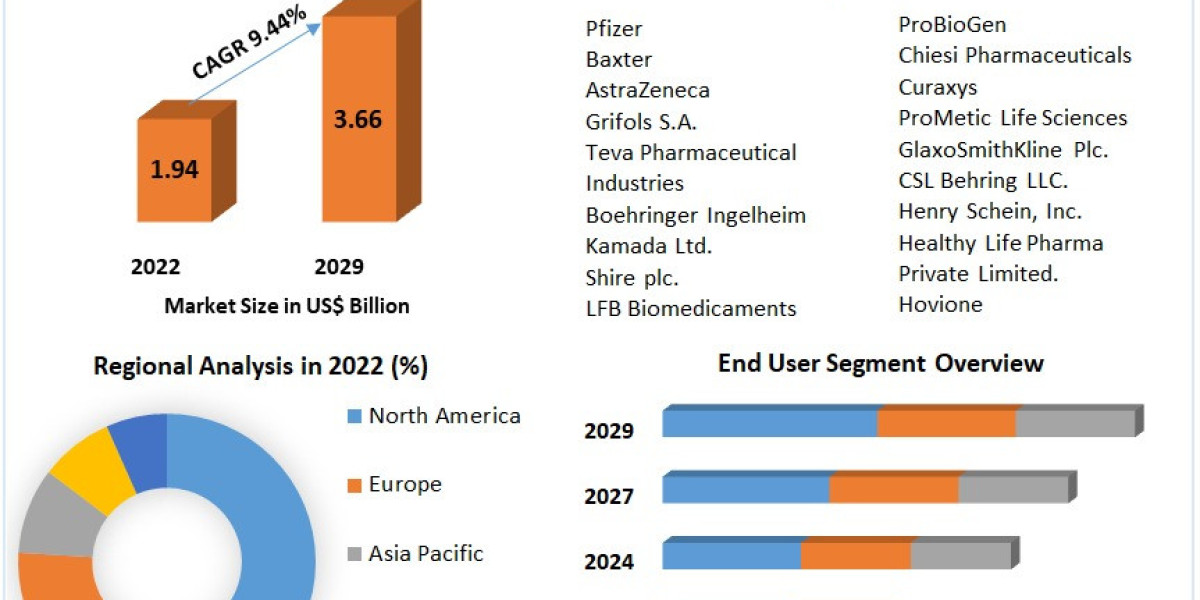 Alpha 1 Antitrypsin Deficiency Treatment Market Share Industry Growth Business Strategy Trends and Regional Outlook 2030