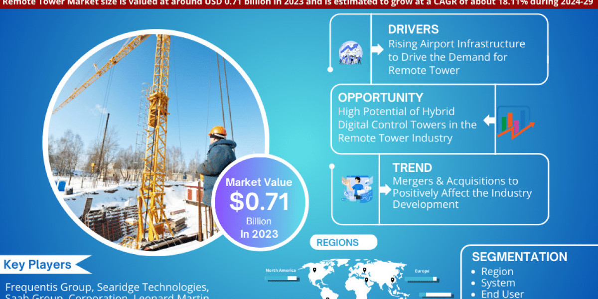 Remote Towers Market Analysis, Price Trend, Industry Overview and Report 2024-2029