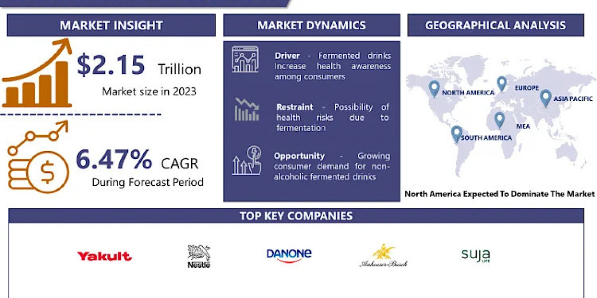 Fermented Drinks Market Growth Opportunities, Challenges, and Forecasts to 2032 | IMR