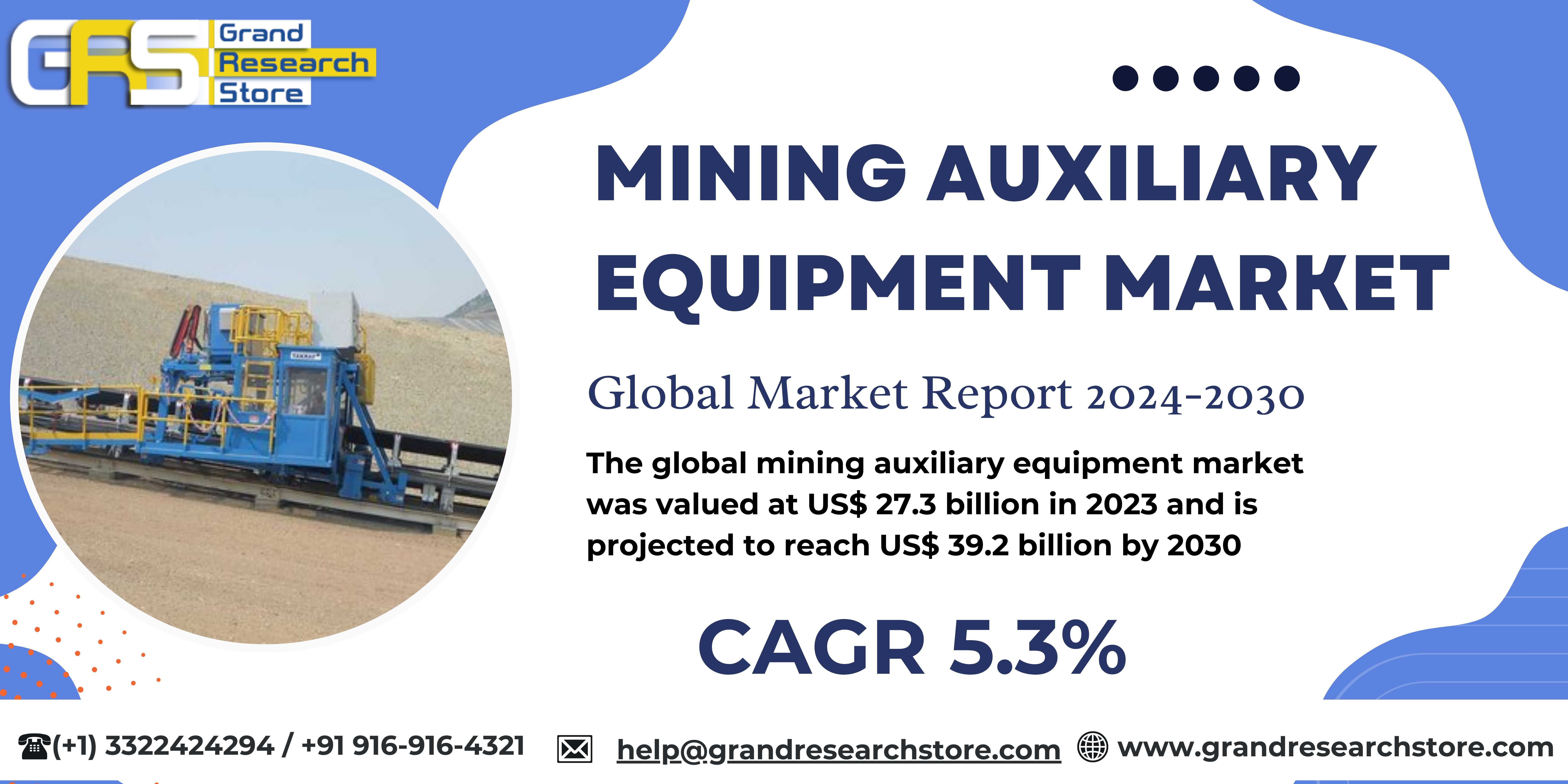 Mining Auxiliary Equipment Market, Global Outlook ..