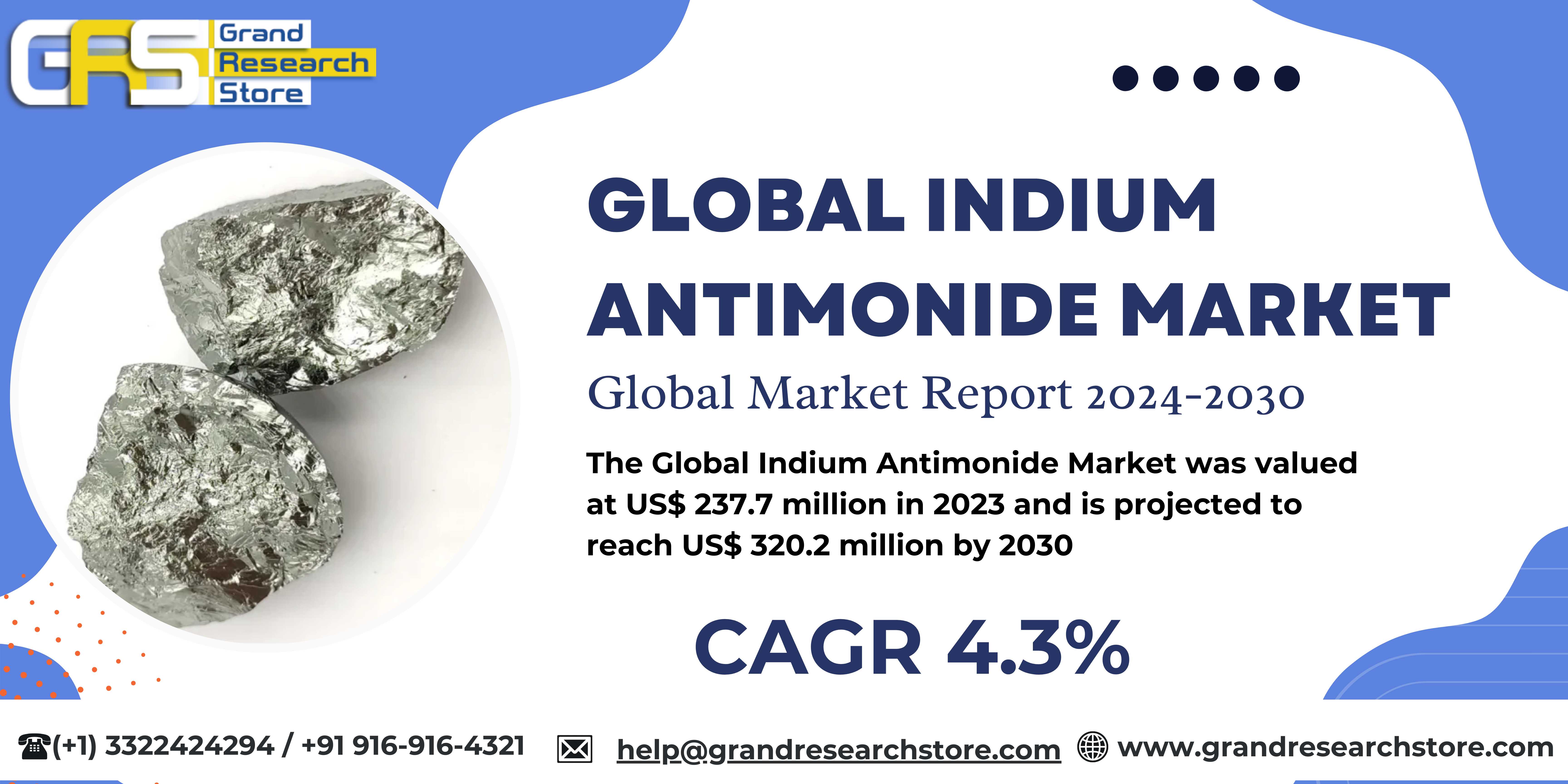 Global Indium Antimonide Market Research Report 20..