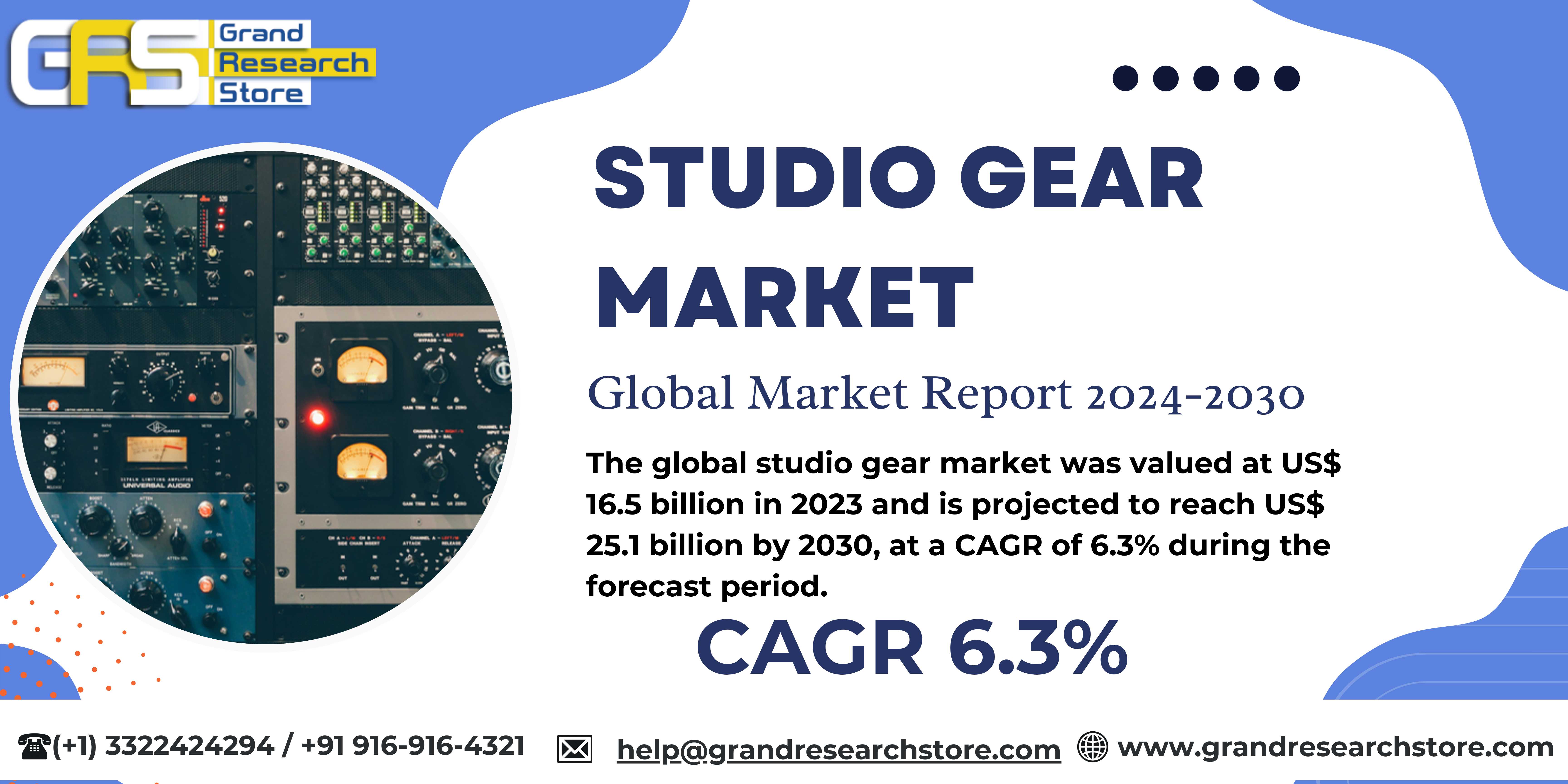 Studio Gear Market, Global Outlook and Forecast 20..