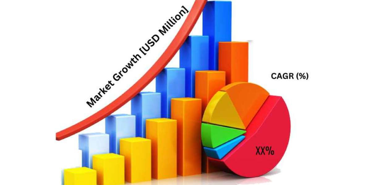 Micro EVs Market Competitors and Business Outlook, 2030