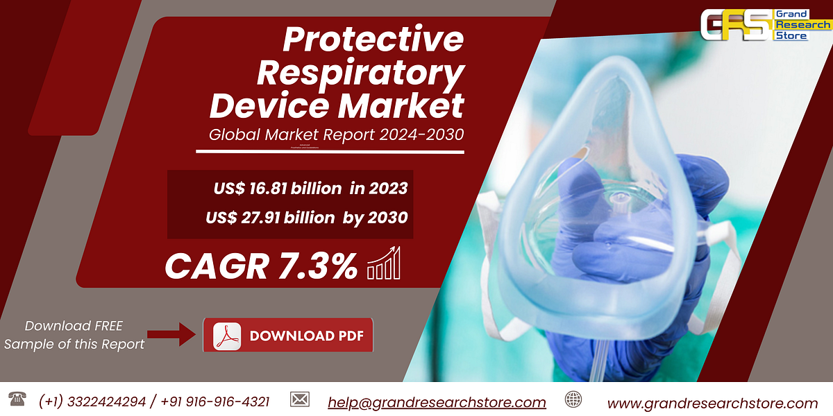 Protective Respiratory Device Market, Global Outlook and Forecast 2024–2030 | by Naikdipti | Aug, 2024 | Medium