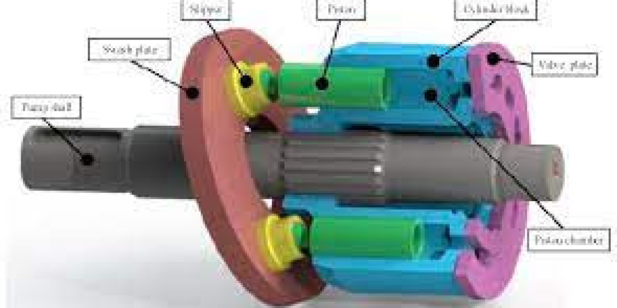 Axial Piston Market Size, Growing Trends and Industry Demand Report Till 2032