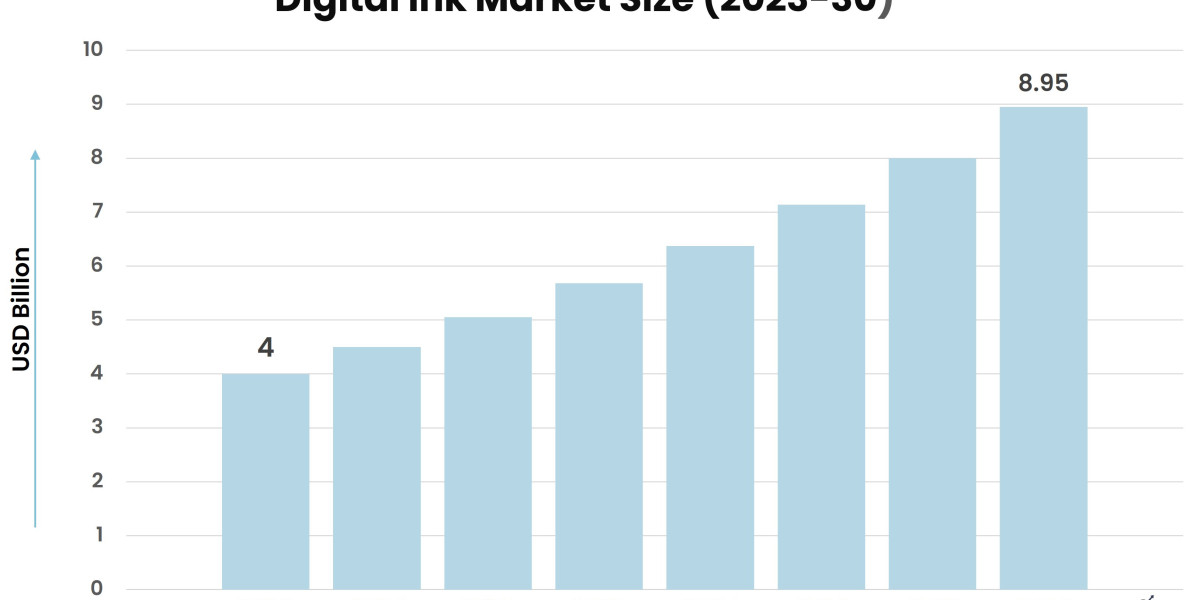 Navigating the Challenges of the Digital Ink Market: Supply Chain and Regulatory Issues