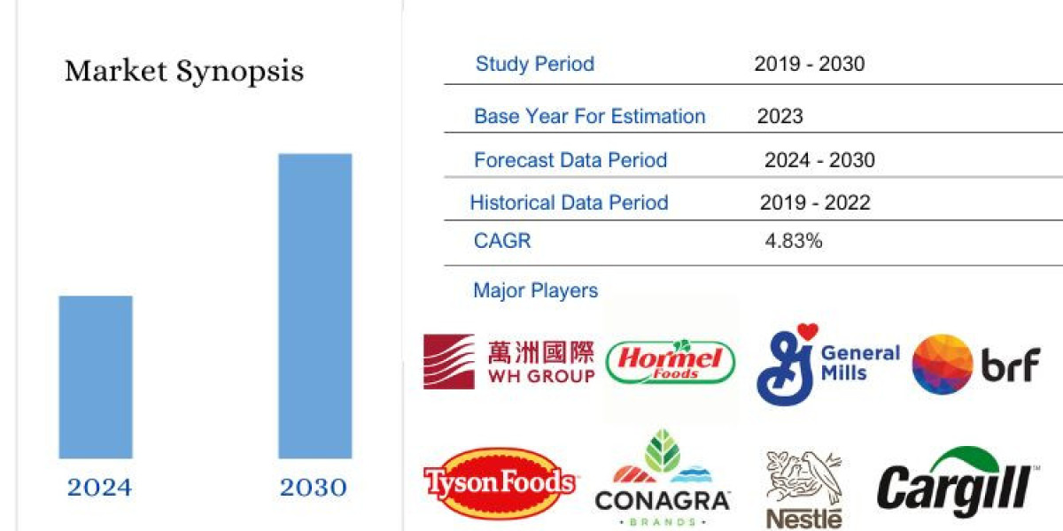 Processed Meat Market And Global Forecast Report 2024-2030