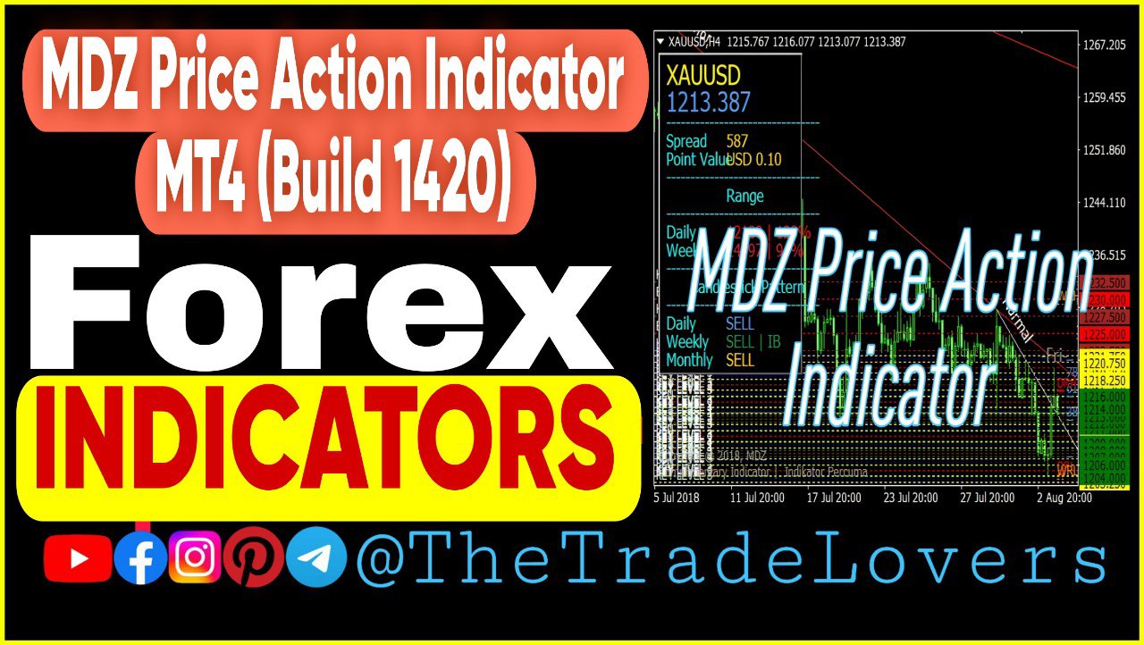 MDZ Price Action Indicator MT4 (Works on Build 1420) | Forex MT4 Indicators - Payhip