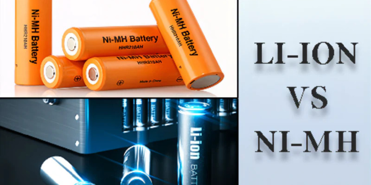 Nickel Metal Hydride Battery Market Key Players and Global Industry Demand by  2035