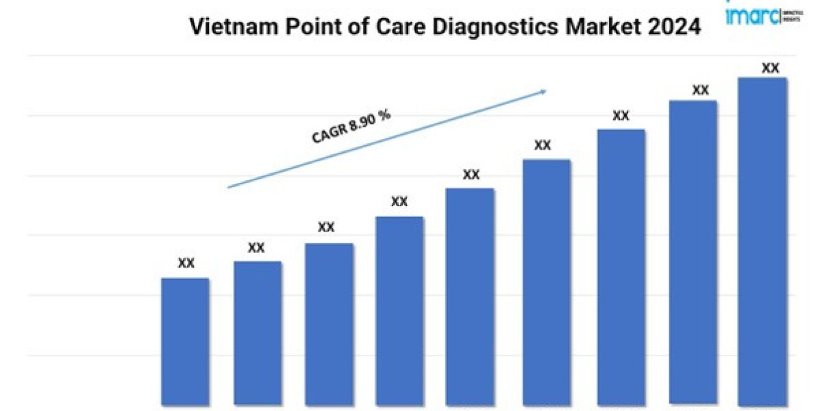 Vietnam Point of Care Diagnostics Market Size Share Growth Demand 2024-32