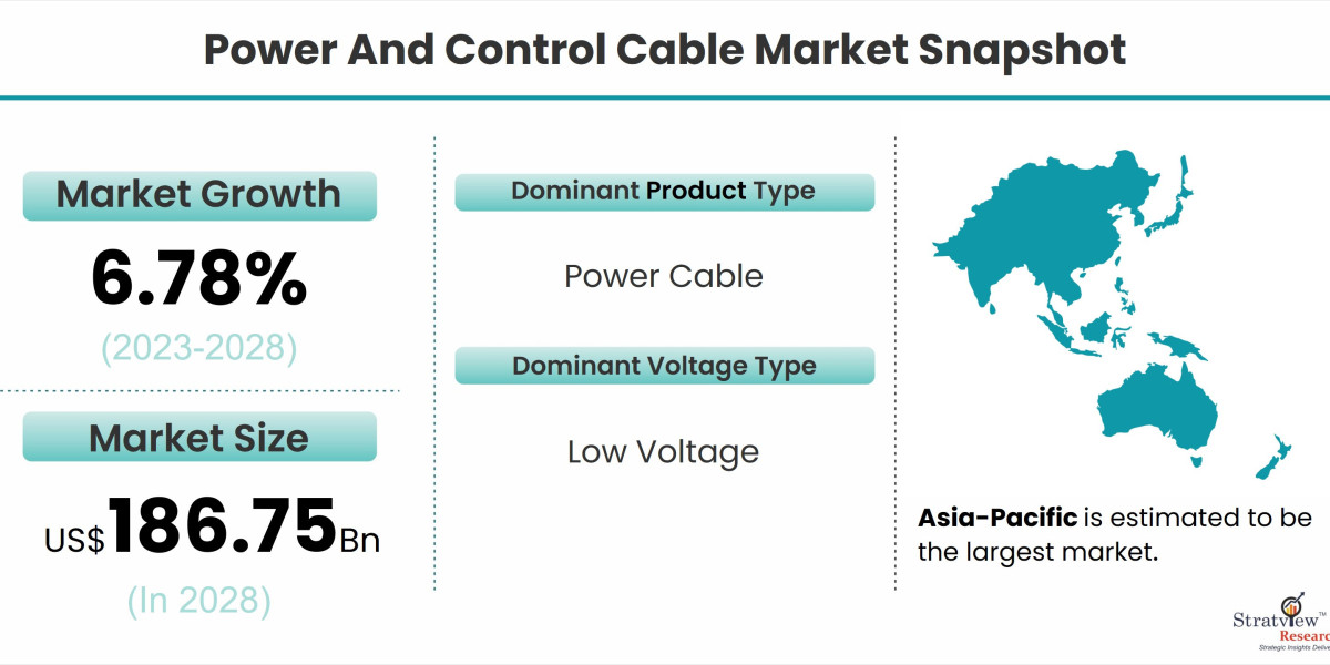 Power and Control Cable Market: Key Drivers Behind Global Growth