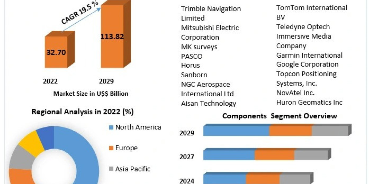 Mobile Mapping Market Trends, Segmentation, Regional Outlook, Future Plans and Forecast to 2030